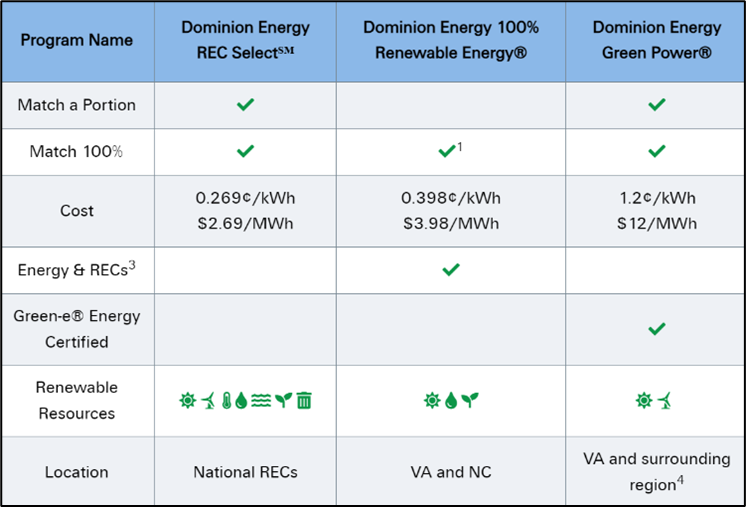 Renewable Energy Credits 101 Green Energy for Renters and Homeowners